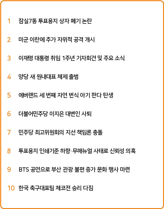 빅데이터 이슈 - 매일 언론사 빅데이터를 분석하여 생성된 주요 이슈 이미지입니다.